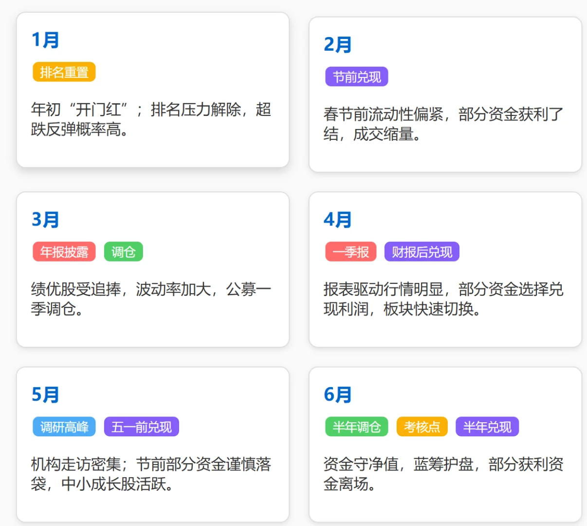 A股“日历效应”全攻略?