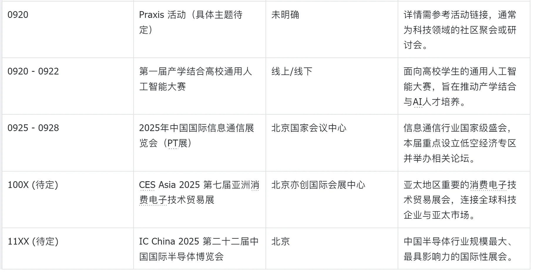 9月北京科技活动不完全list