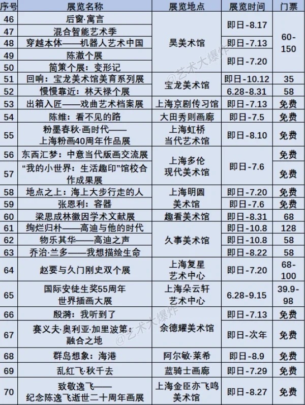 ?上海7月展览：共95场，56场免费?
