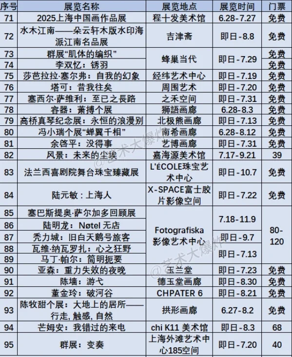 ?上海7月展览：共95场，56场免费?