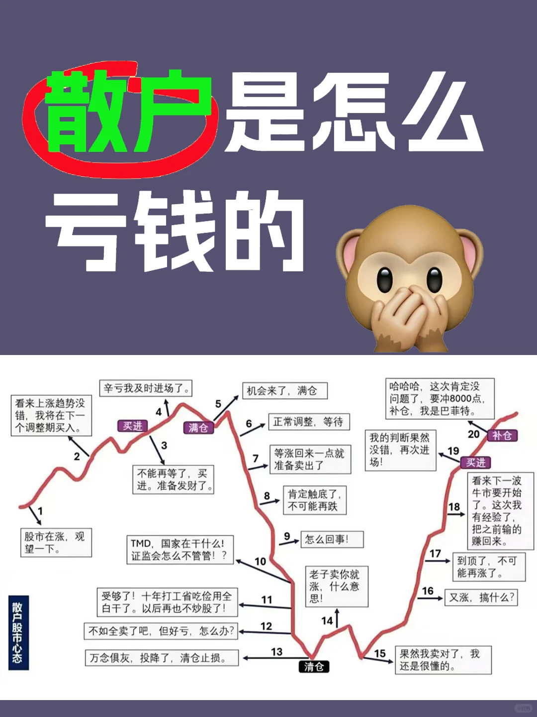 论散户是怎么亏钱的