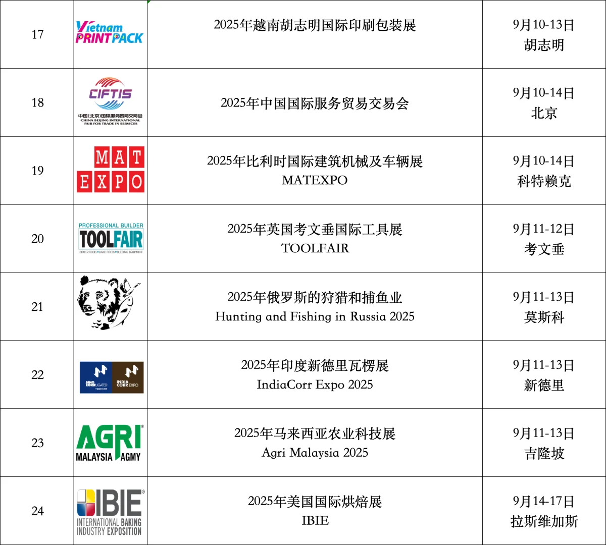 9月8-14日世界各国展览会