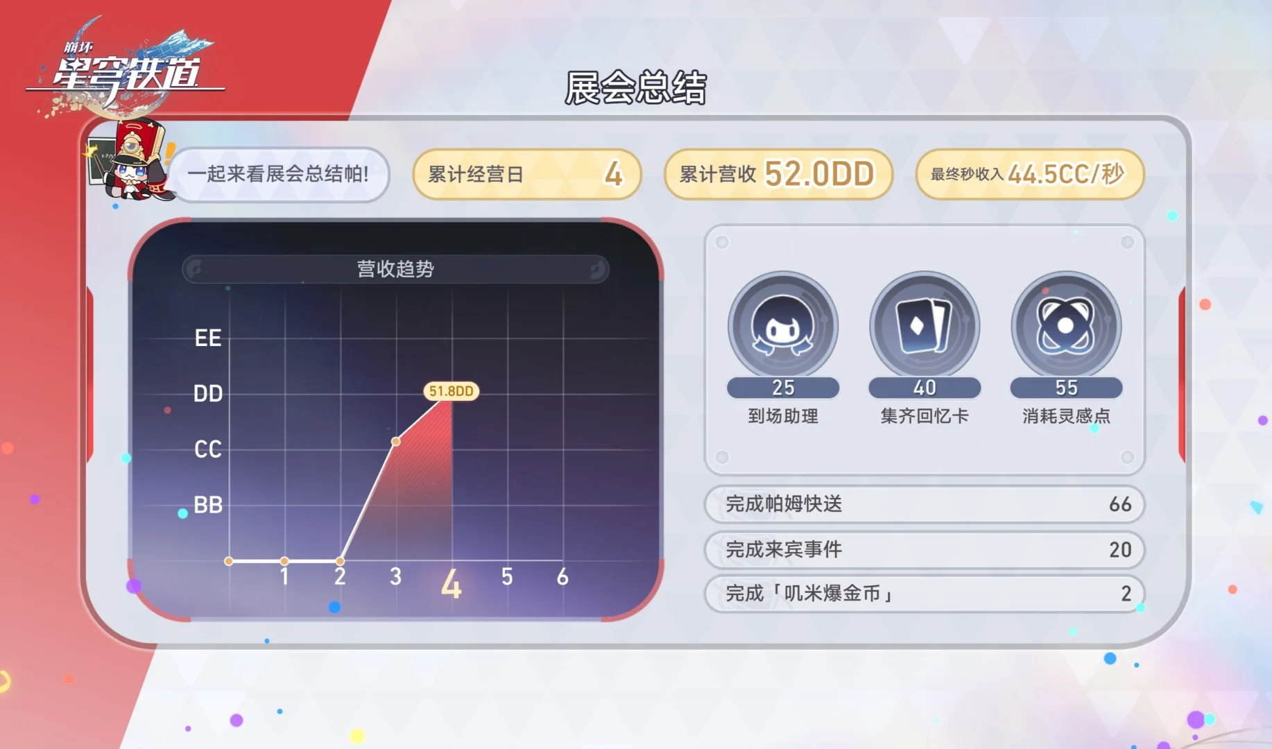 星铁☆World 展会总结