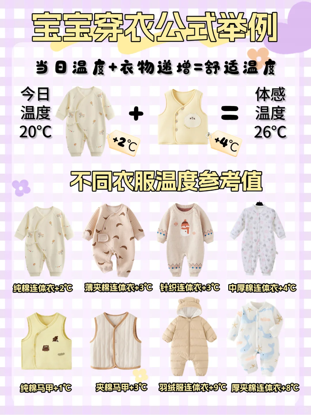 抄作业❗️26℃穿衣法则太绝了