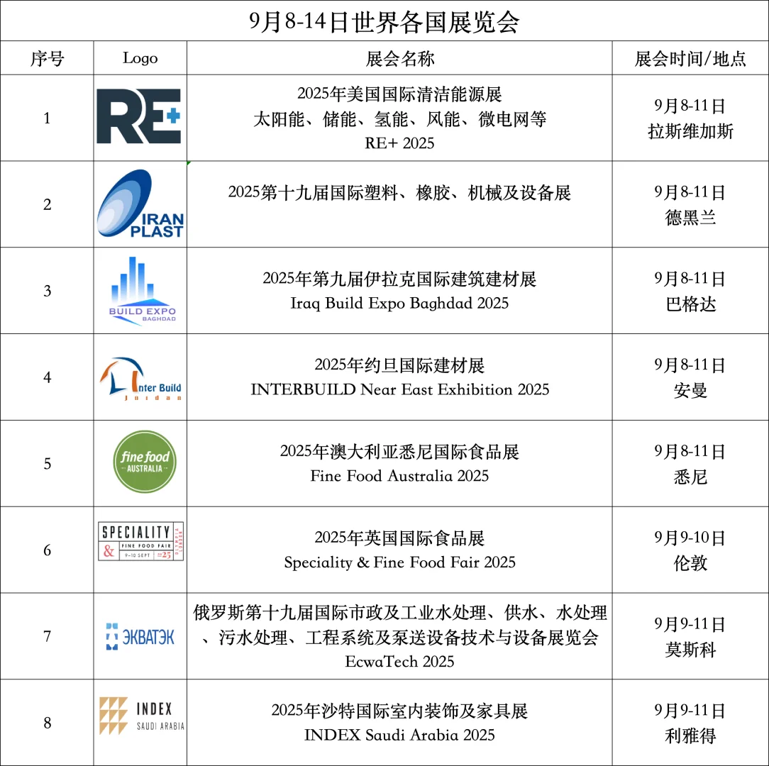 9月8-14日世界各国展览会