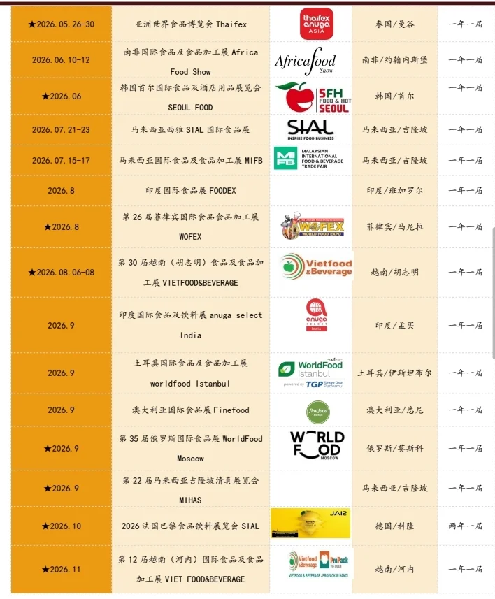 2026年全球食品饮料展会汇总