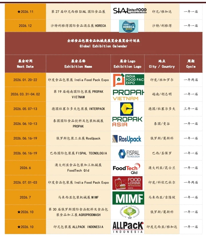 2026年全球食品饮料展会汇总