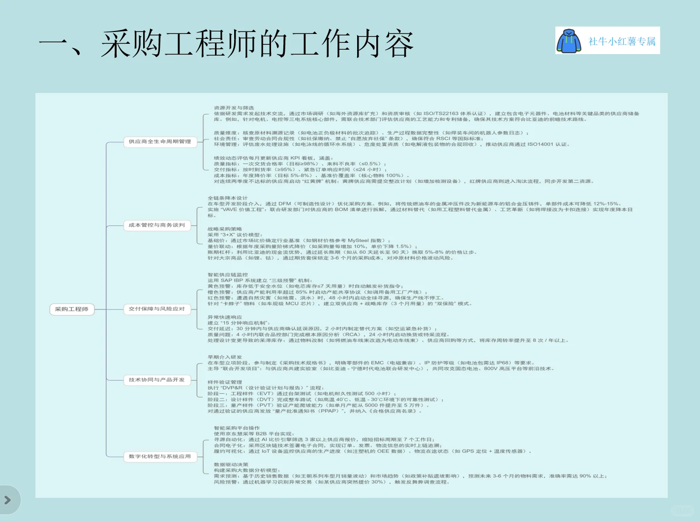 比亚迪岗位分析-采购工程师