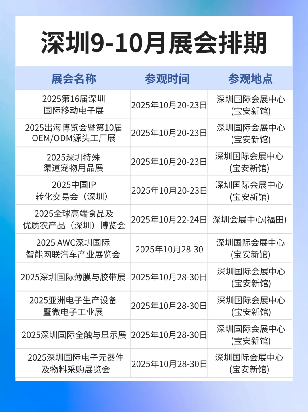 最新版丨2025年深圳9-10月展会排期表