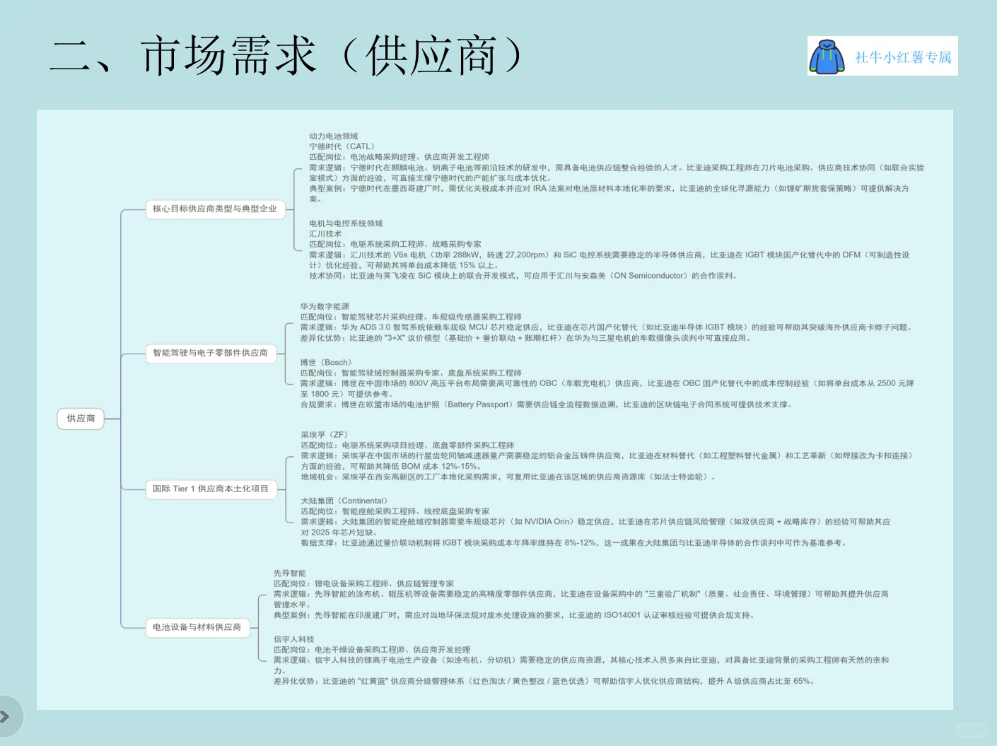 比亚迪岗位分析-采购工程师