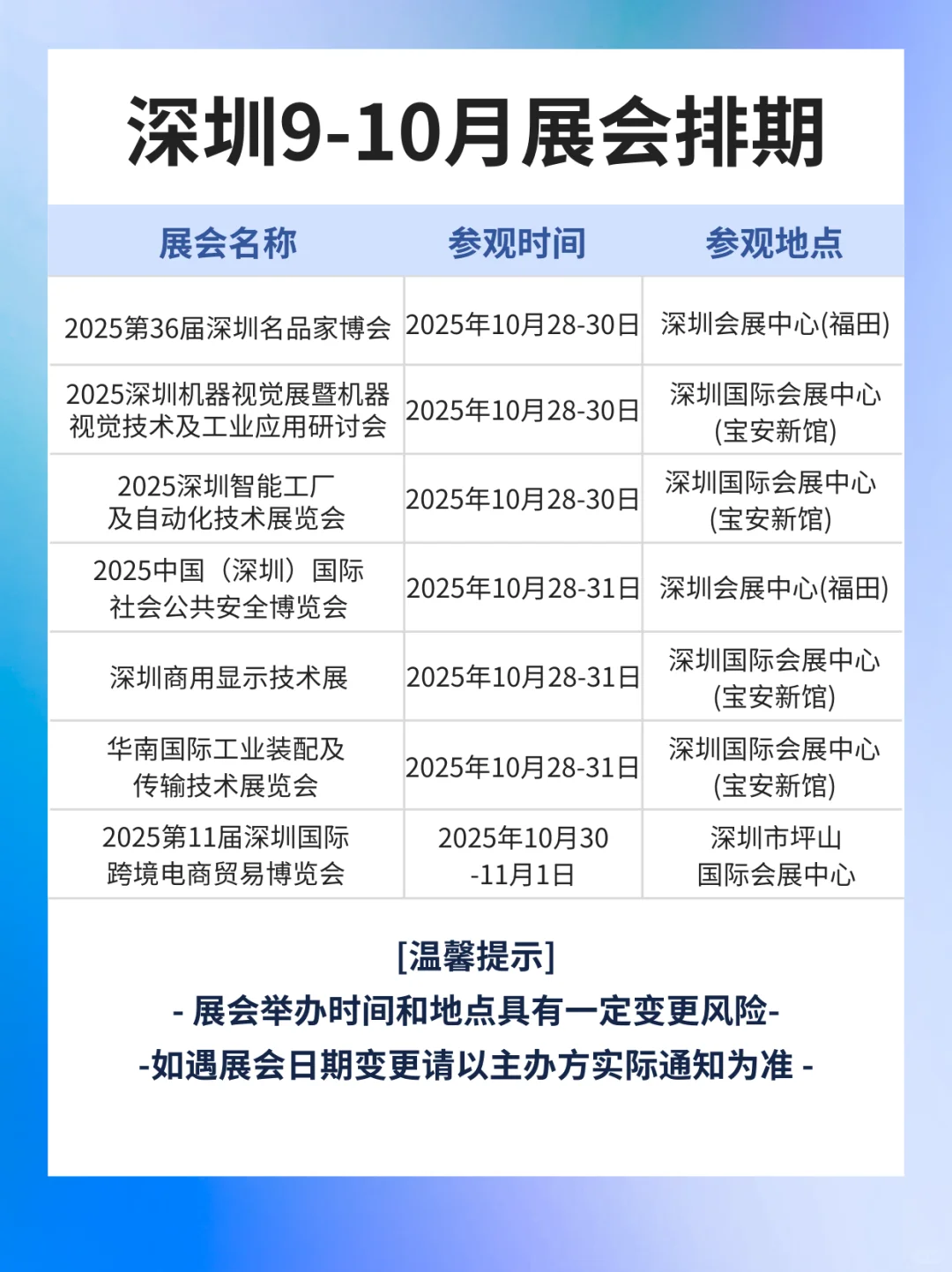 最新版丨2025年深圳9-10月展会排期表