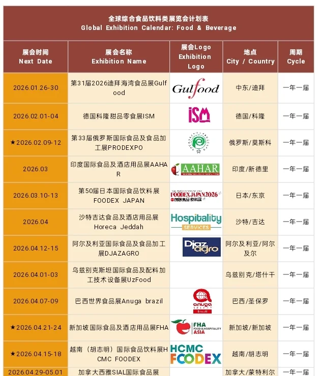 2026年全球食品饮料展会汇总