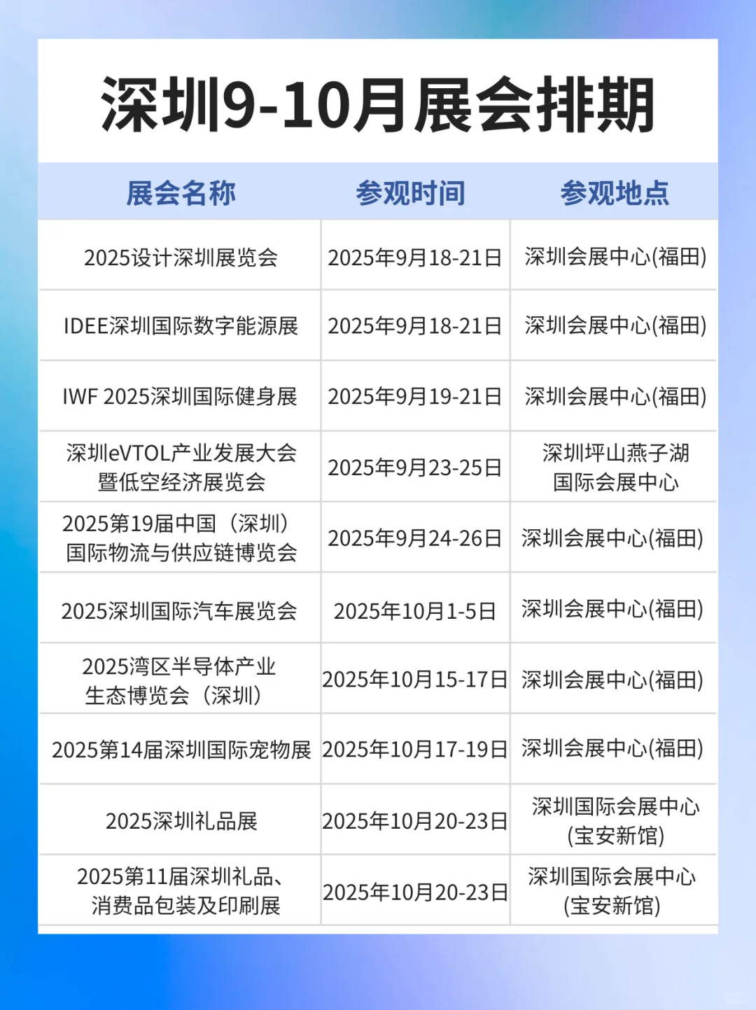 最新版丨2025年深圳9-10月展会排期表