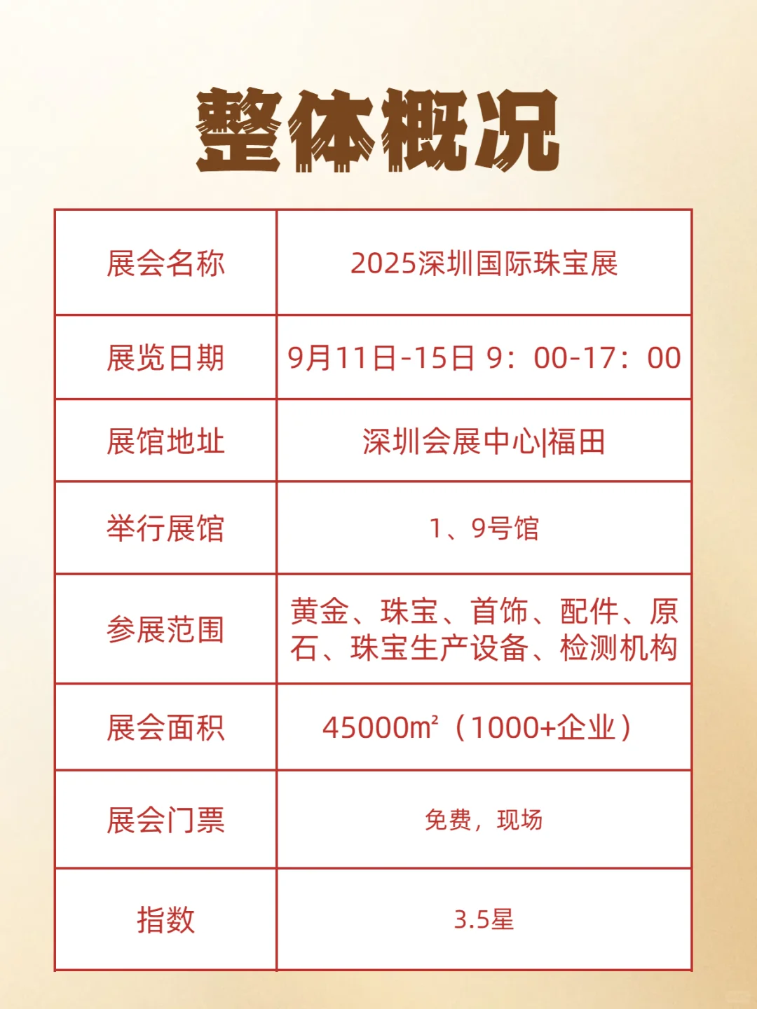 2025深圳珠宝展参观攻略
