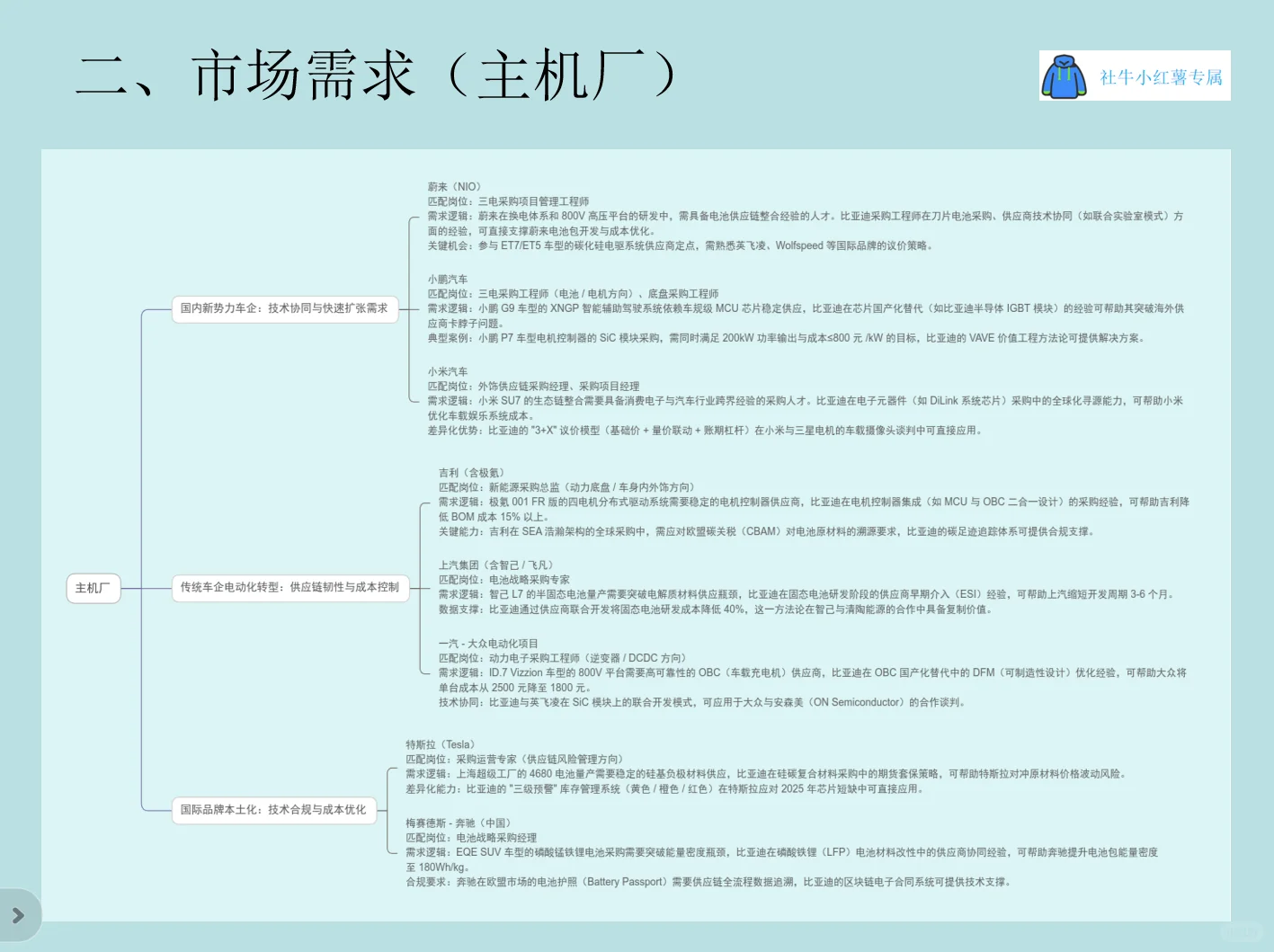 比亚迪岗位分析-采购工程师