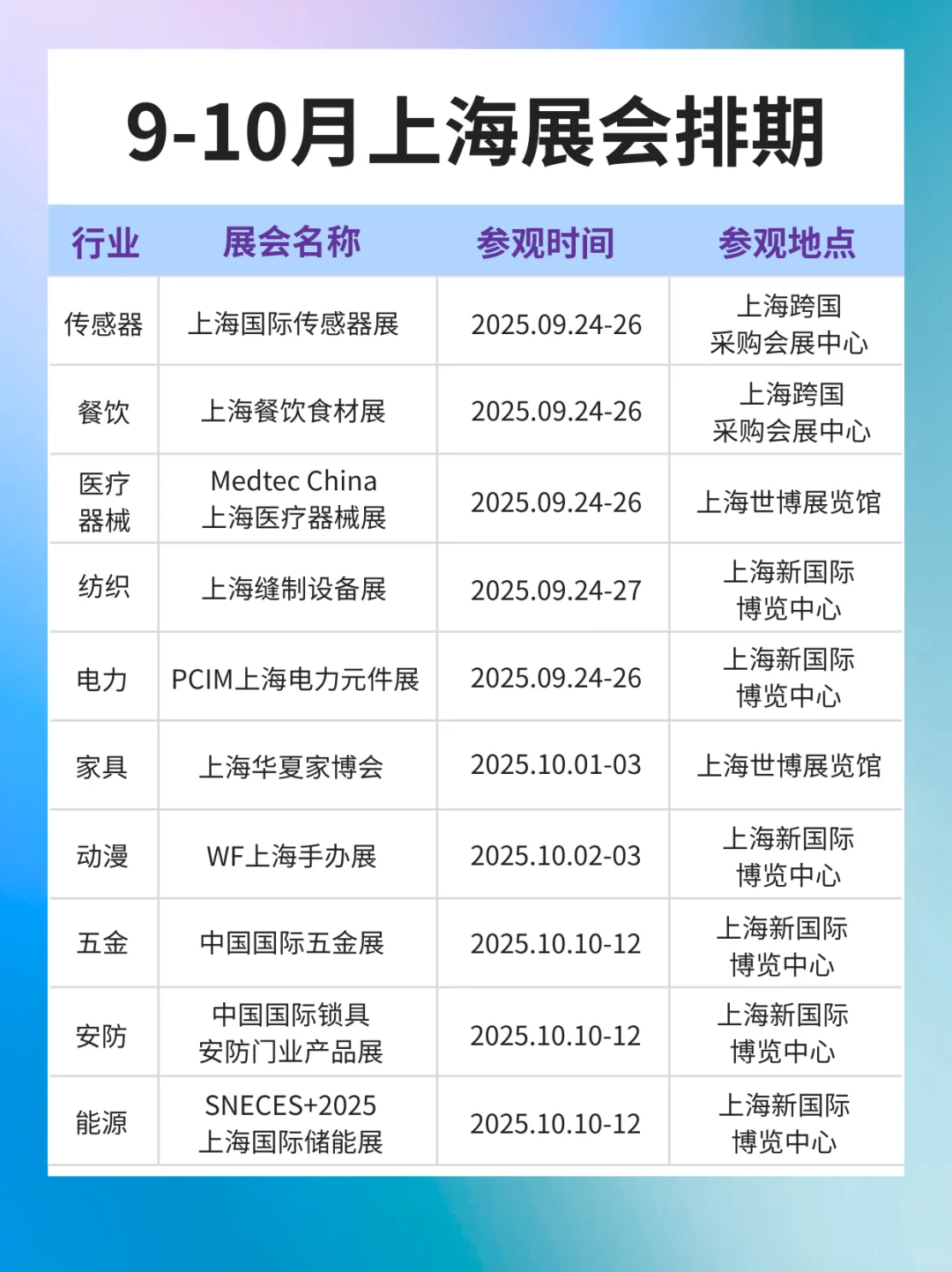 最新版丨9-10月上海展会排期表