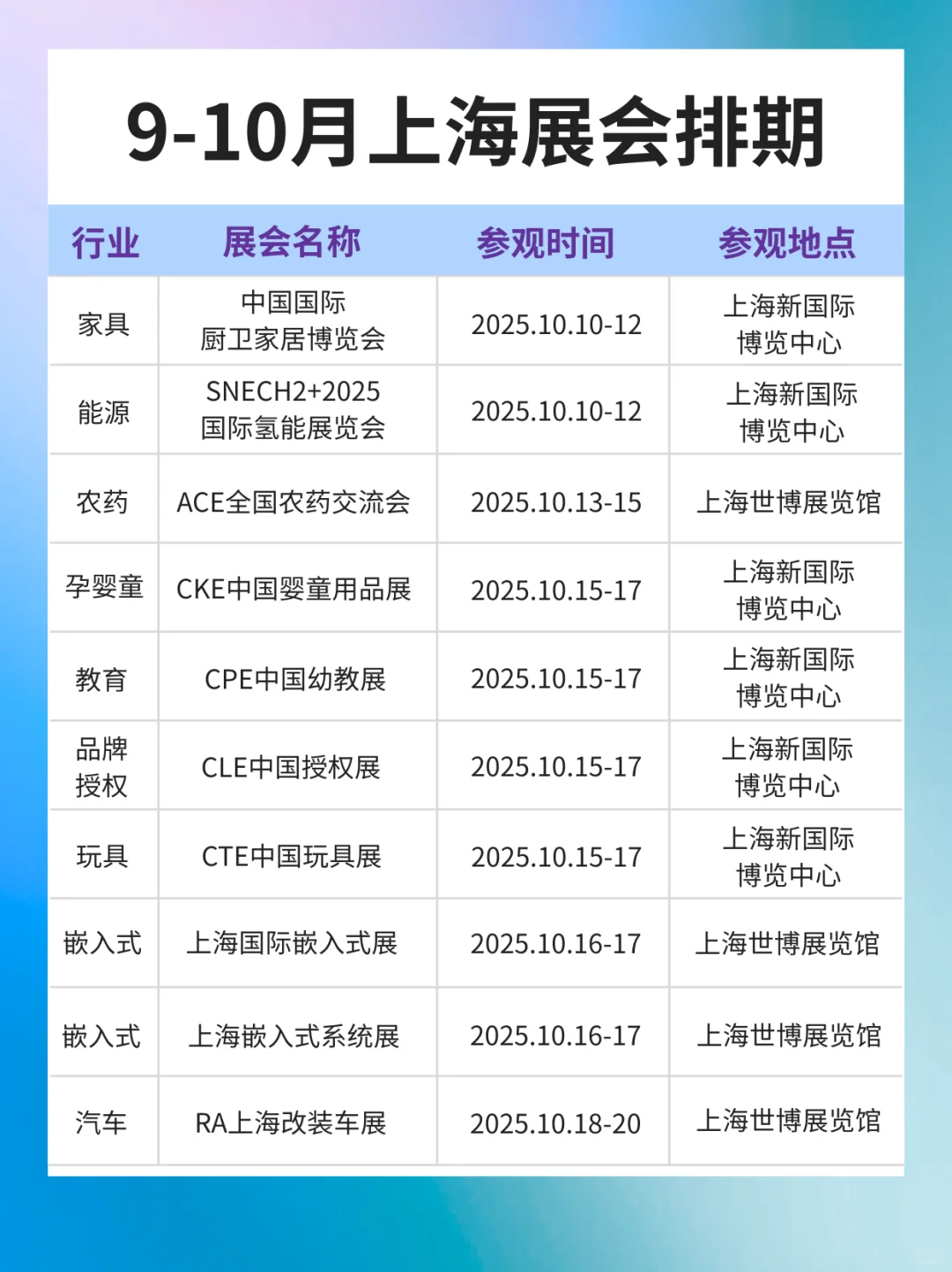 最新版丨9-10月上海展会排期表