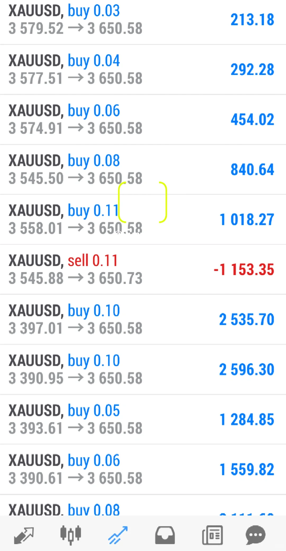 盯短期 K 线盯到眼酸，频繁操作还崩心态？