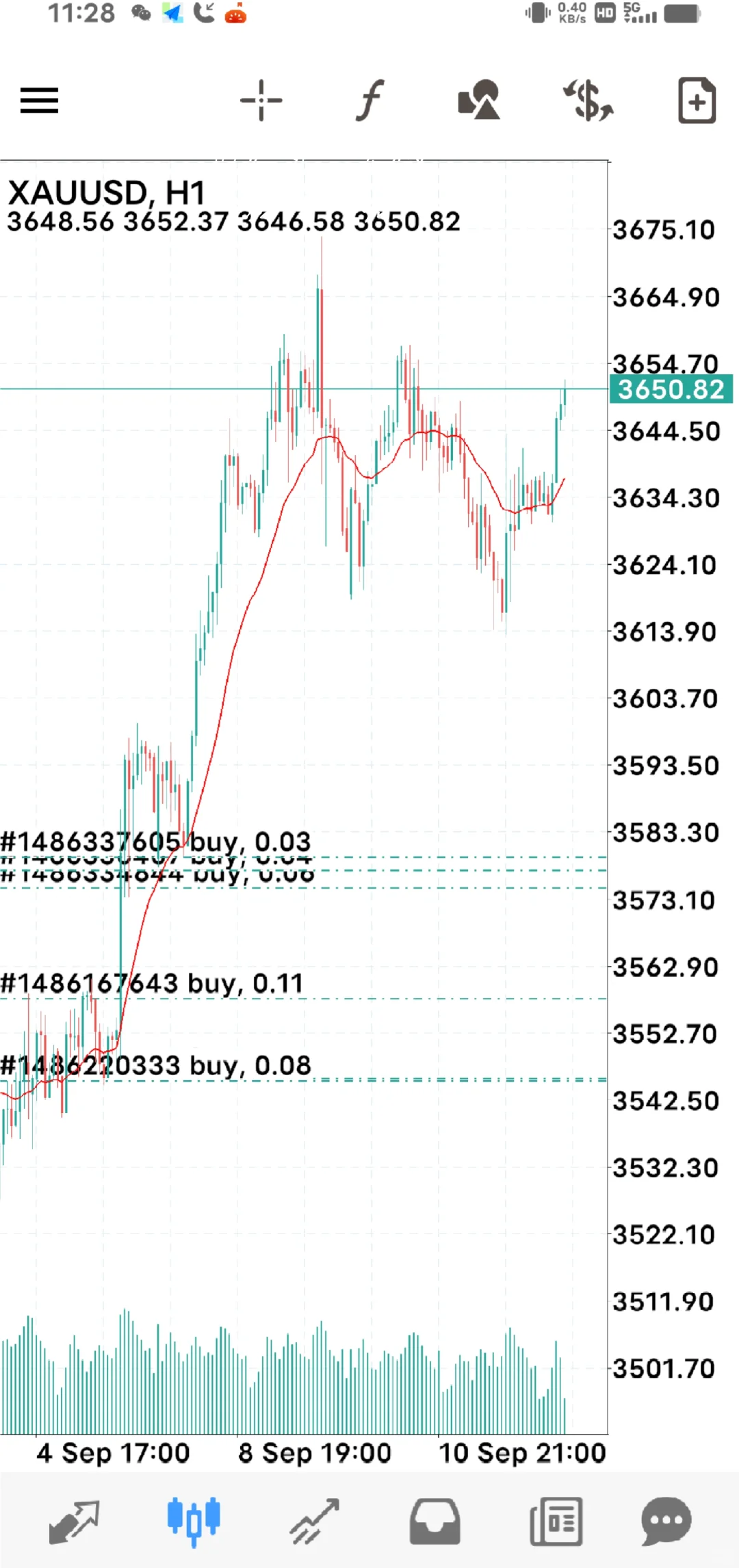 盯短期 K 线盯到眼酸，频繁操作还崩心态？