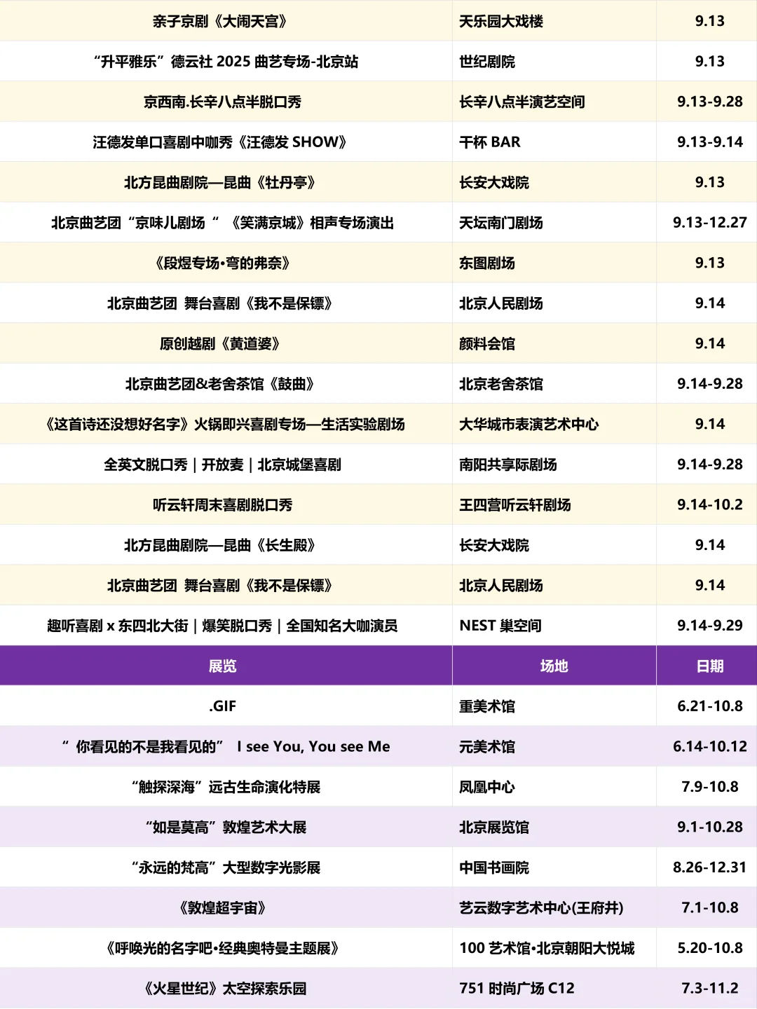 北京周末去哪儿（2025.9.12-14）
