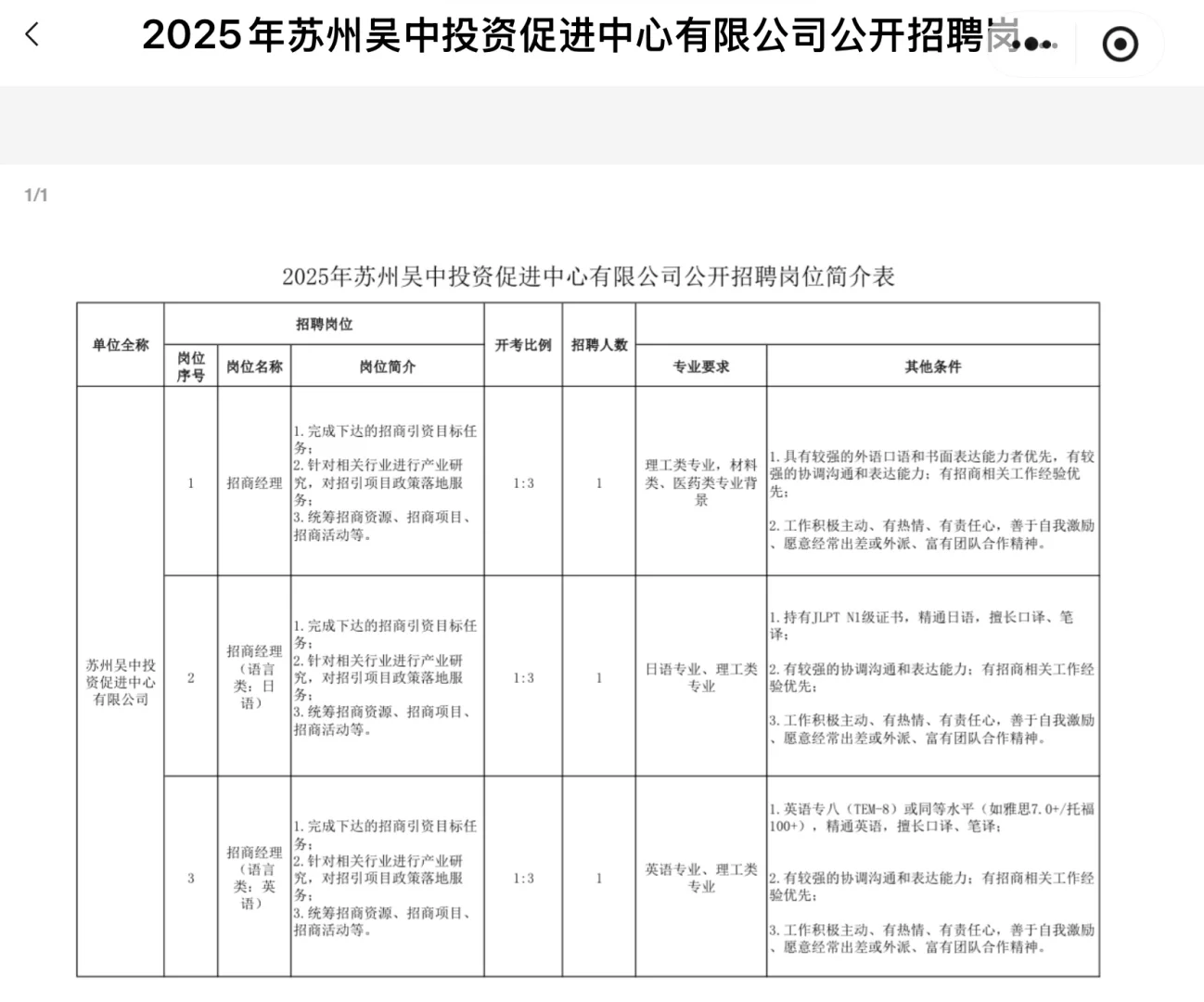 吴中投资促进中心 招商经理