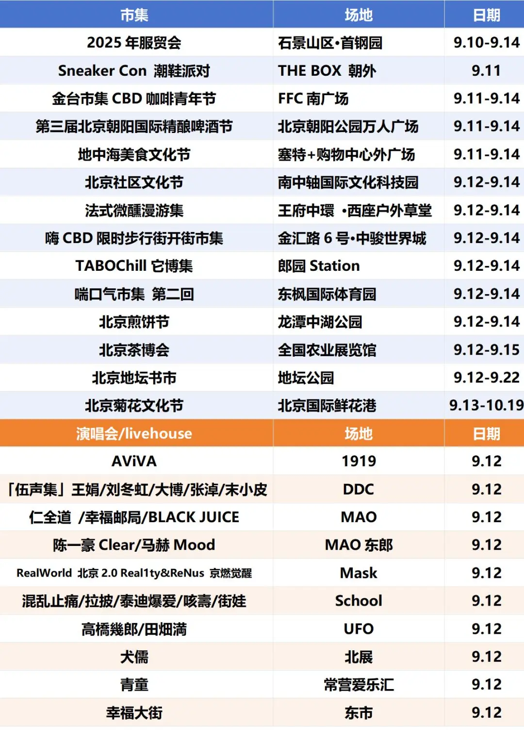 北京周末去哪儿（2025.9.12-14）