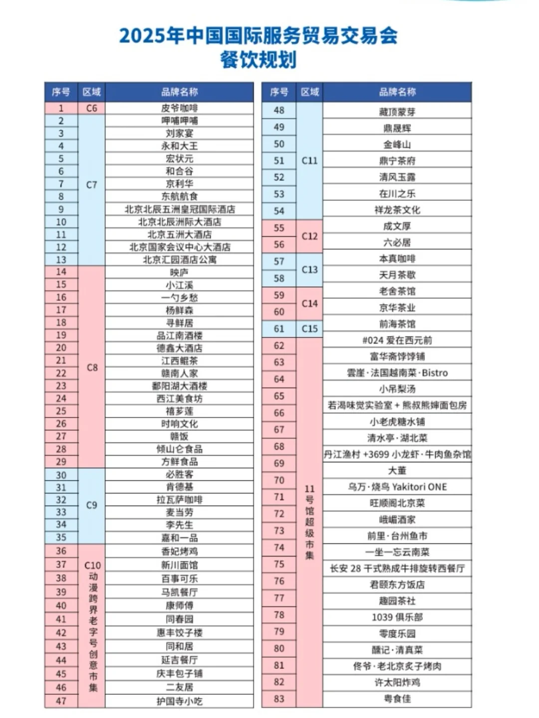 不看后悔系列：首钢园服贸会攻略与福利‼️