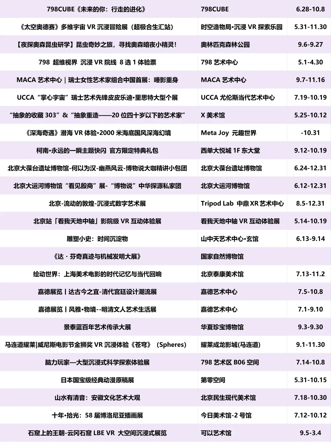 北京周末去哪儿（2025.9.12-14）