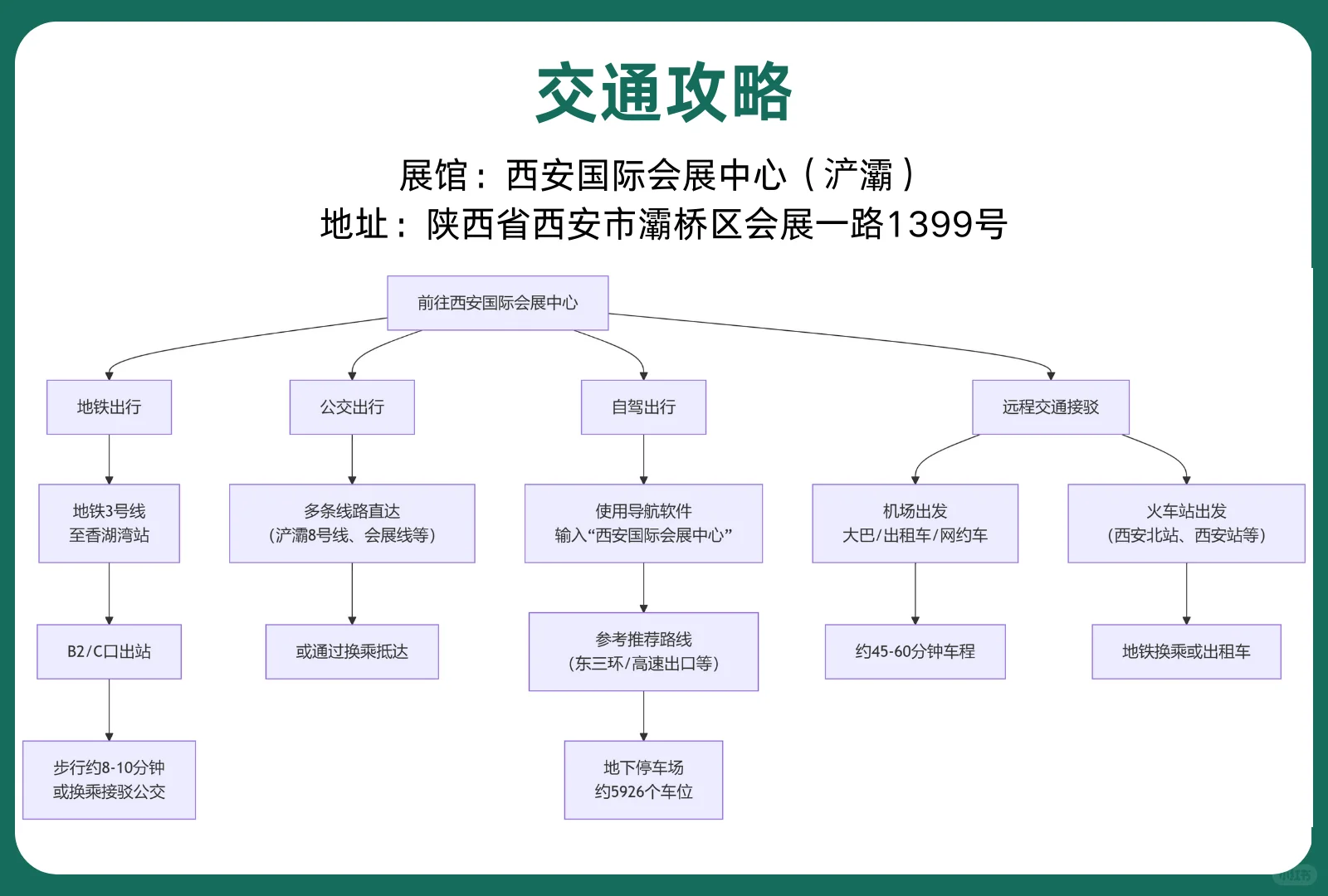 中国西部国际天然展览会