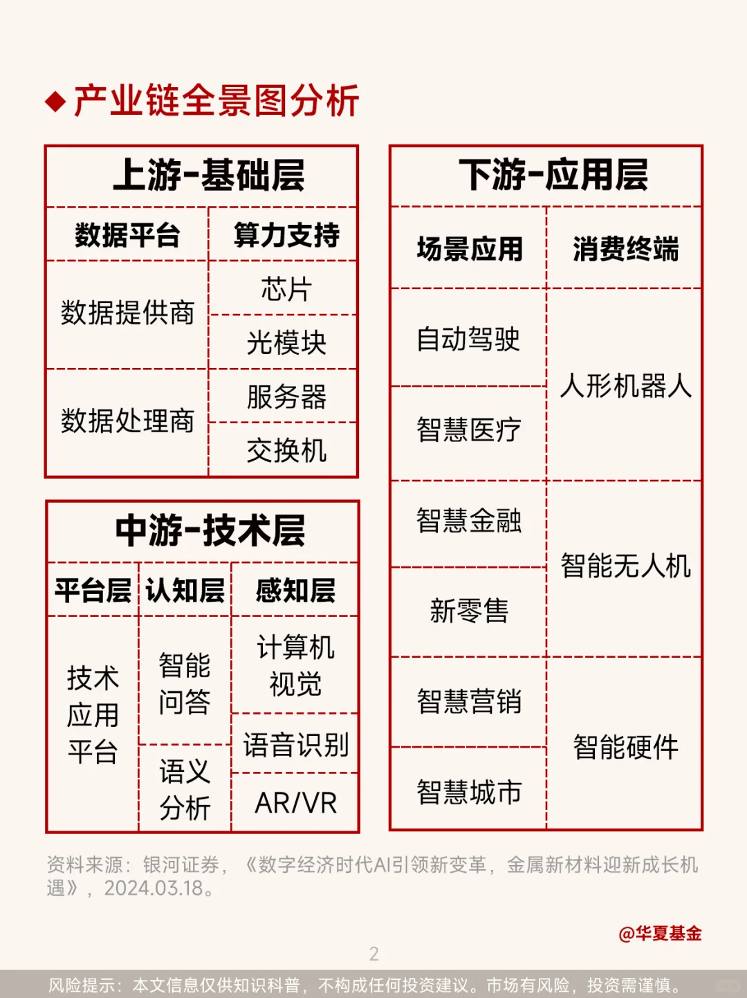 第63期：一天读懂一个产业链——人工智能