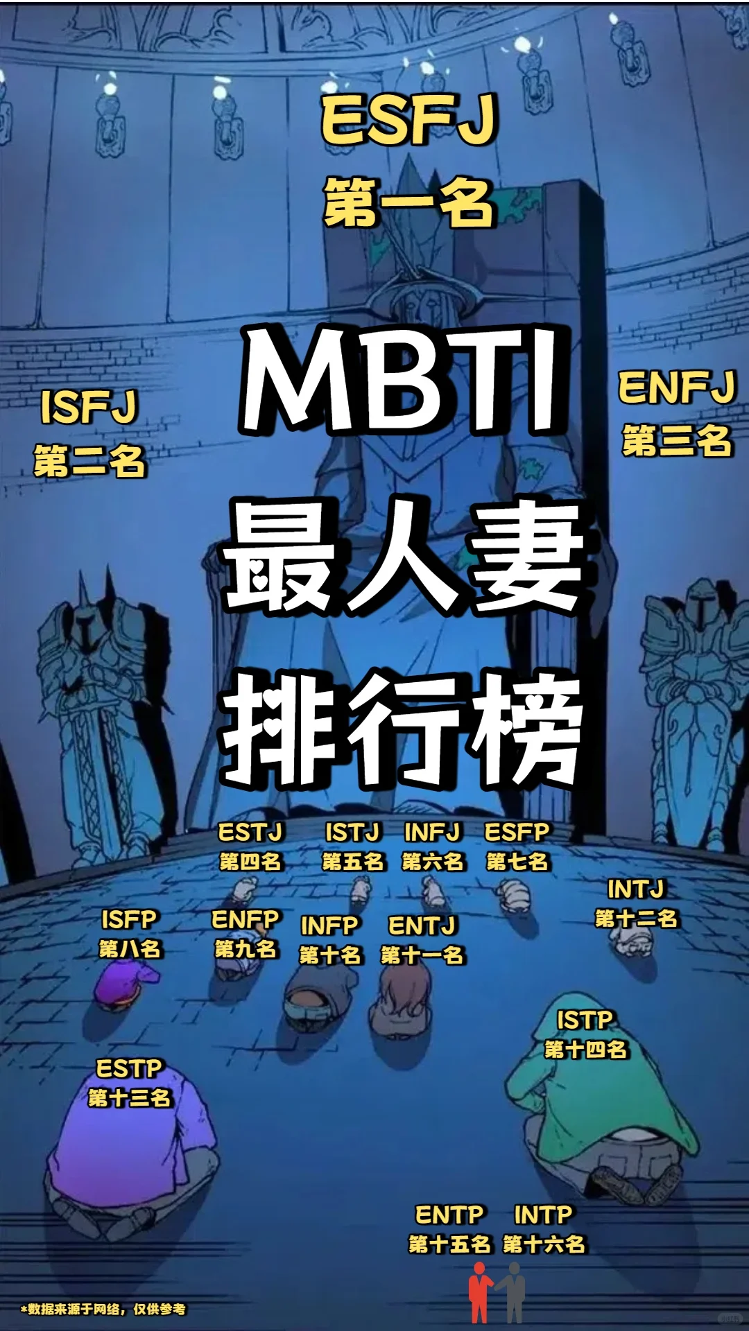MBTI十六人格最人妻排行榜