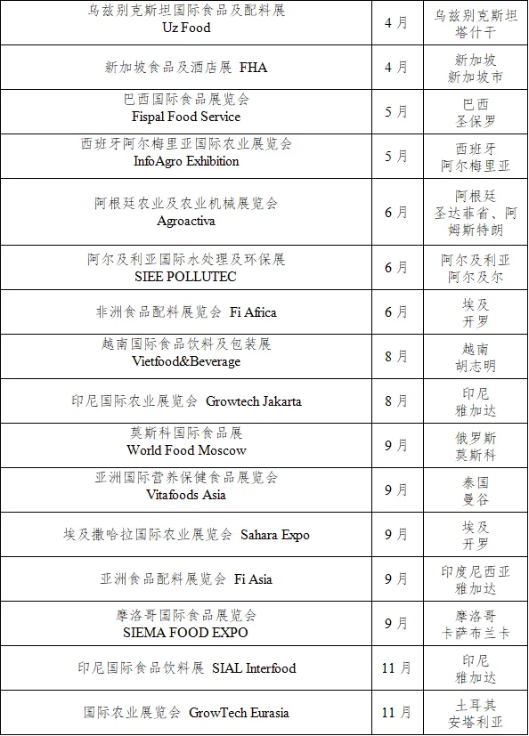 天津市农业及食品境外重点展会目录