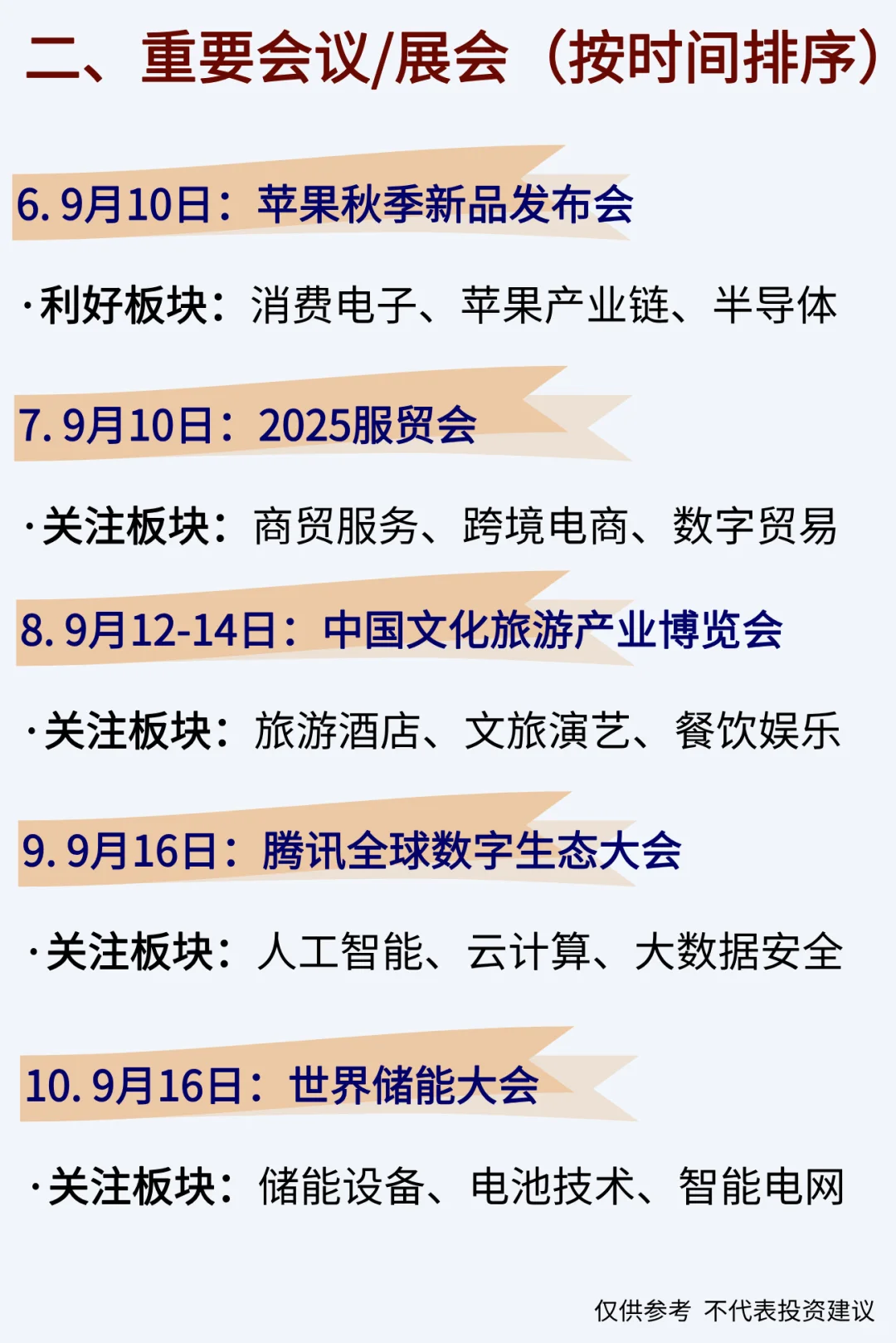 ?2025年9月投资热门事件及影响板块前瞻