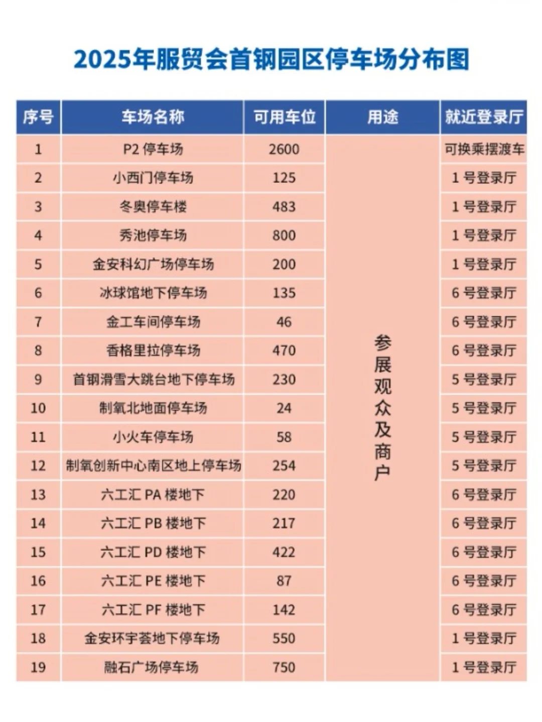 不看后悔系列：首钢园服贸会攻略与福利‼️