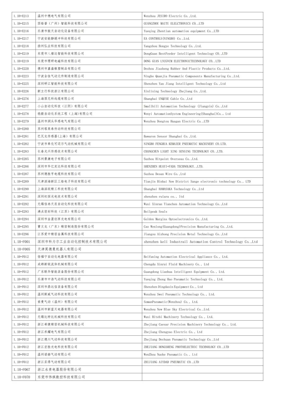 2025上海工博会自动化展商名录