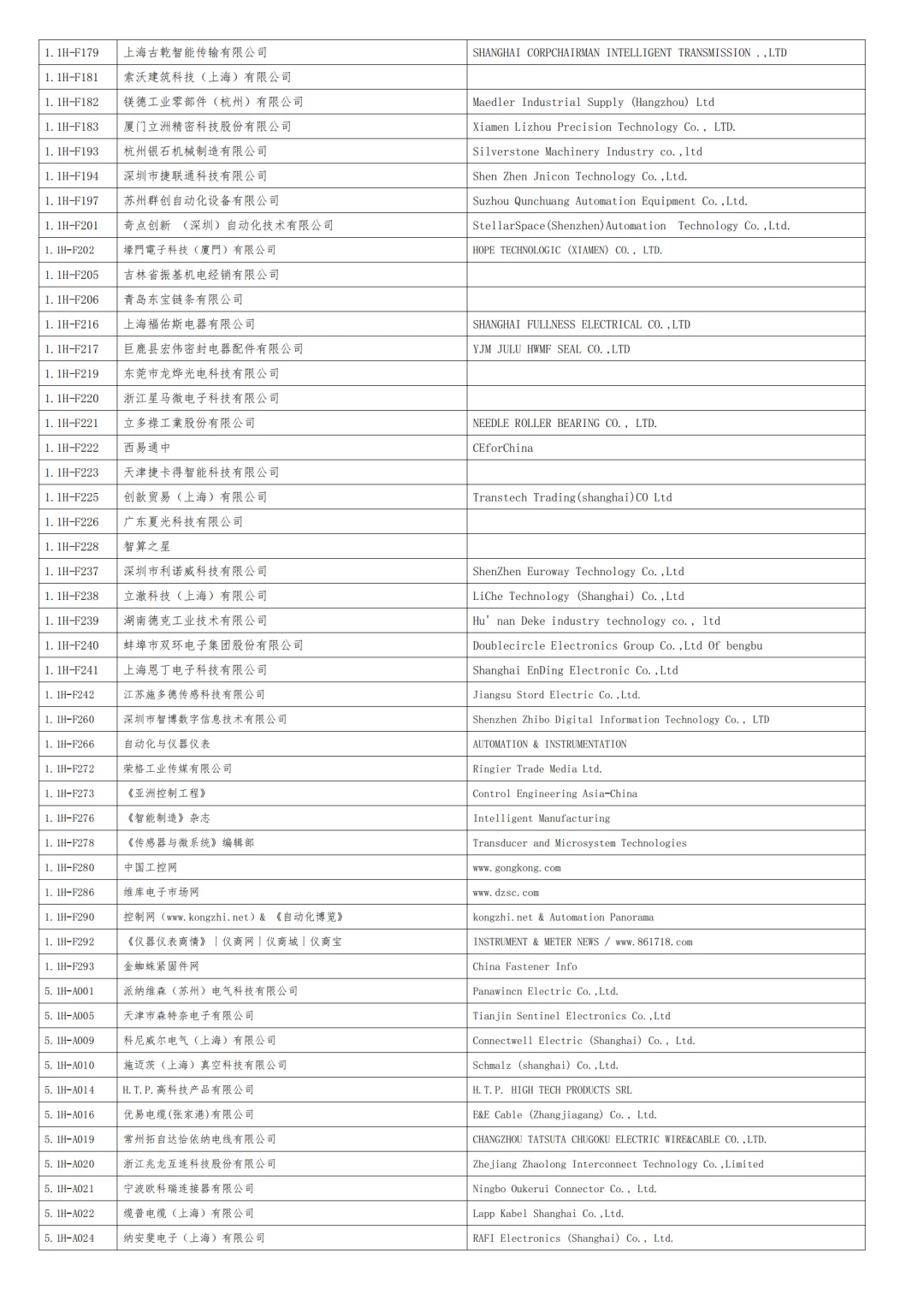 2025上海工博会自动化展商名录