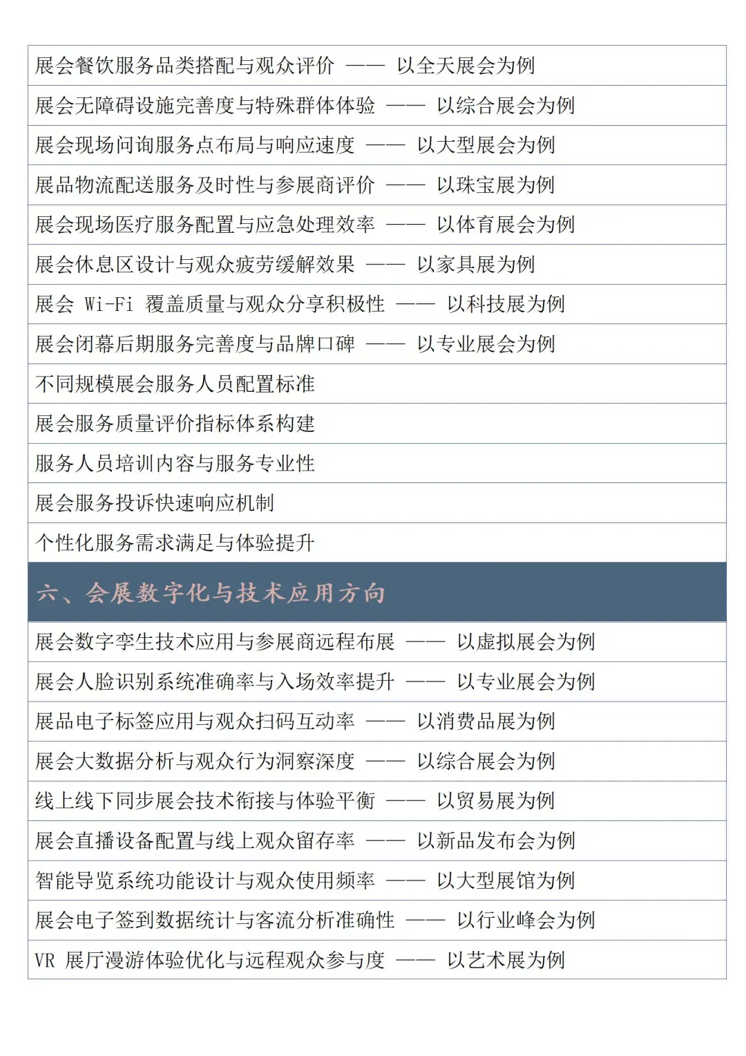 真心想让所有学会展经济管理的宝子都刷到啊