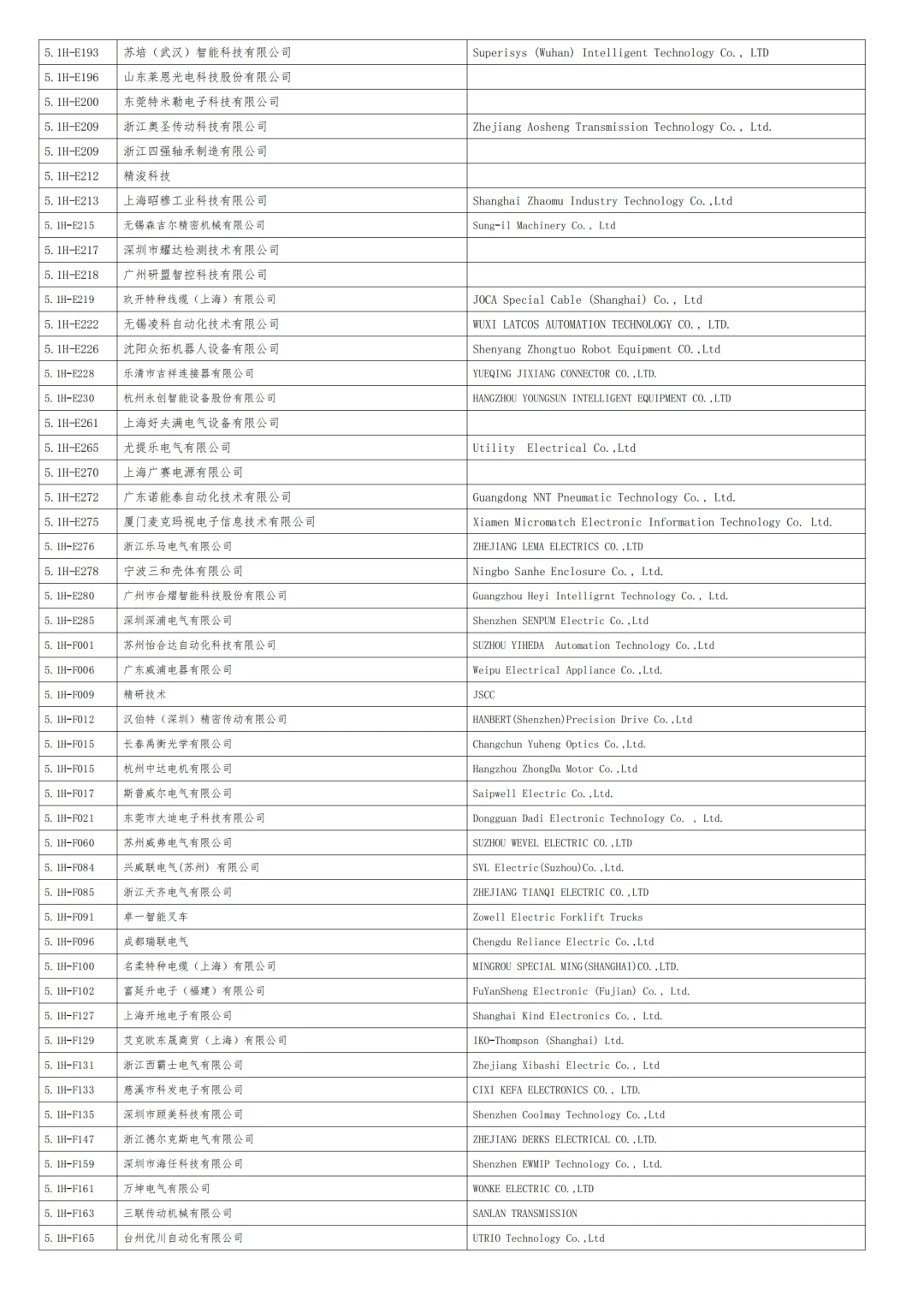 2025上海工博会自动化展商名录