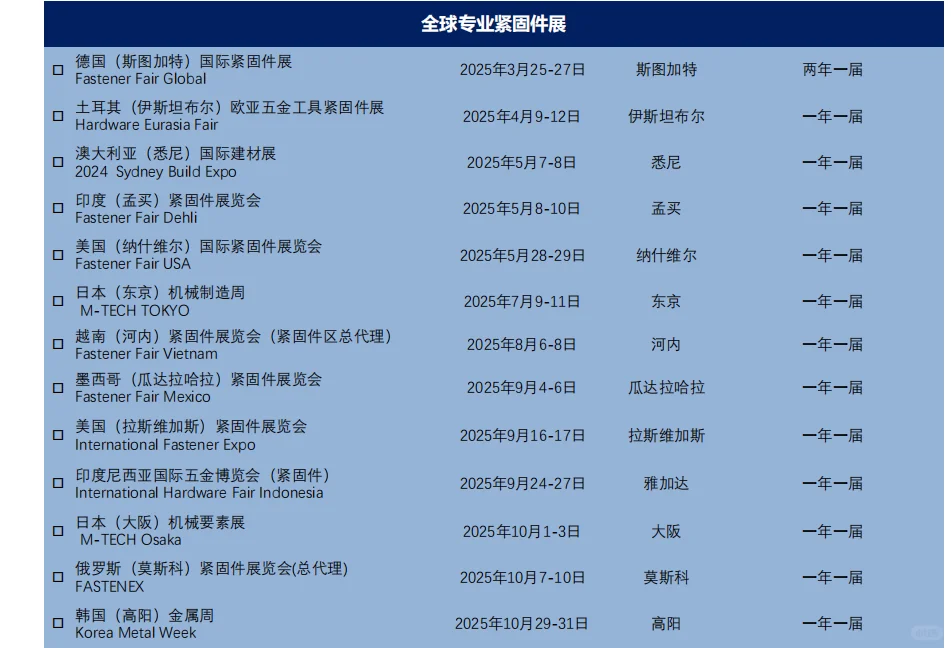 25年还有什么展