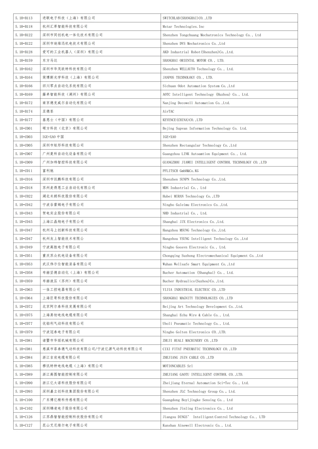 2025上海工博会自动化展商名录