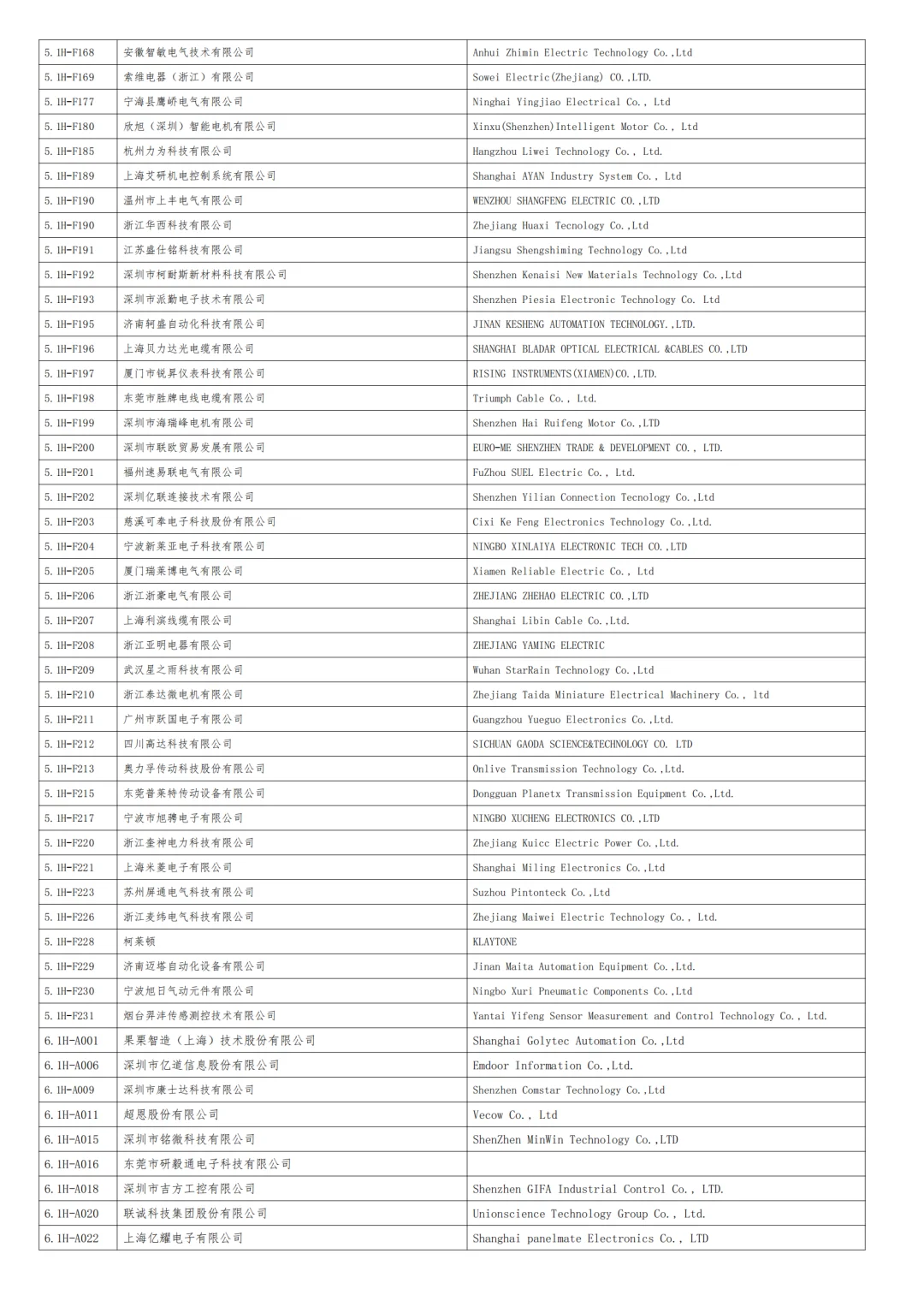 2025上海工博会自动化展商名录