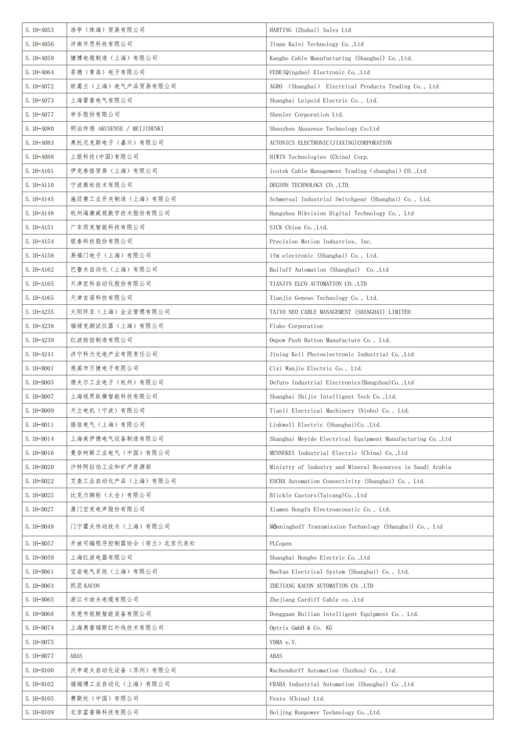 2025上海工博会自动化展商名录