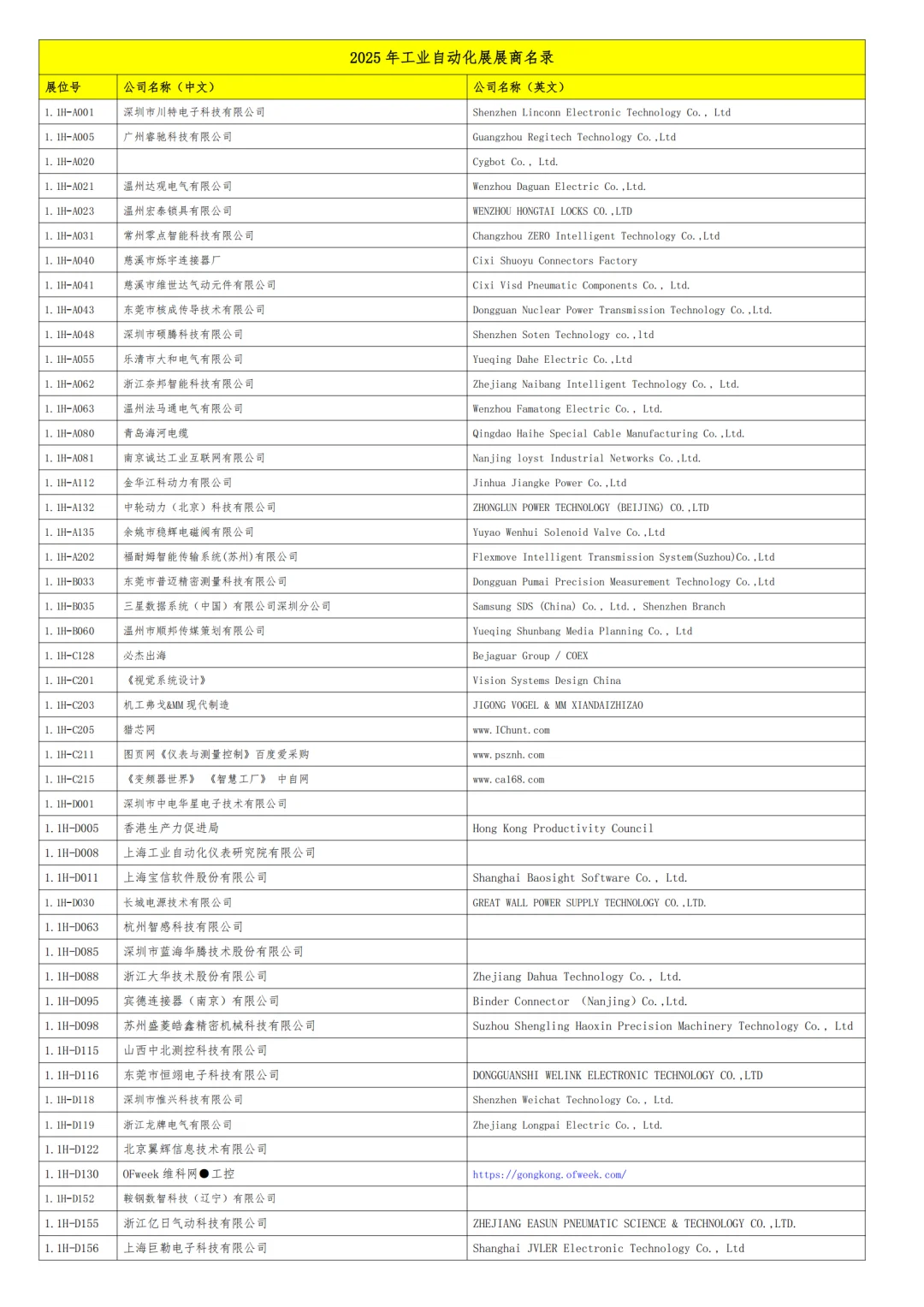 2025上海工博会自动化展商名录