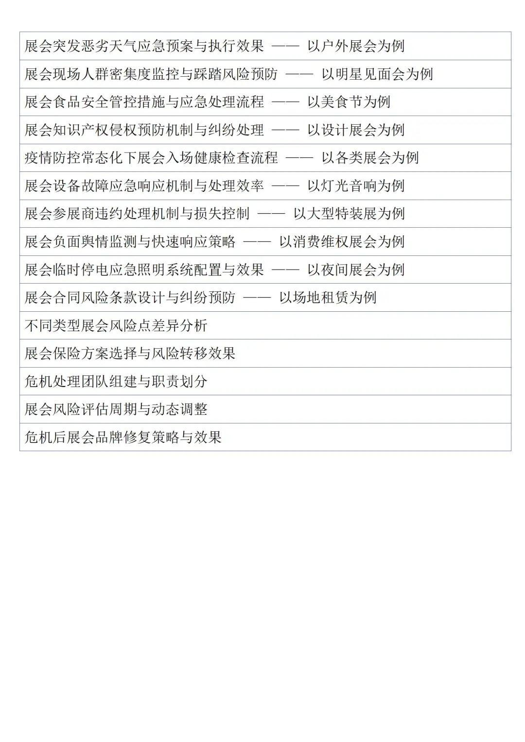 真心想让所有学会展经济管理的宝子都刷到啊