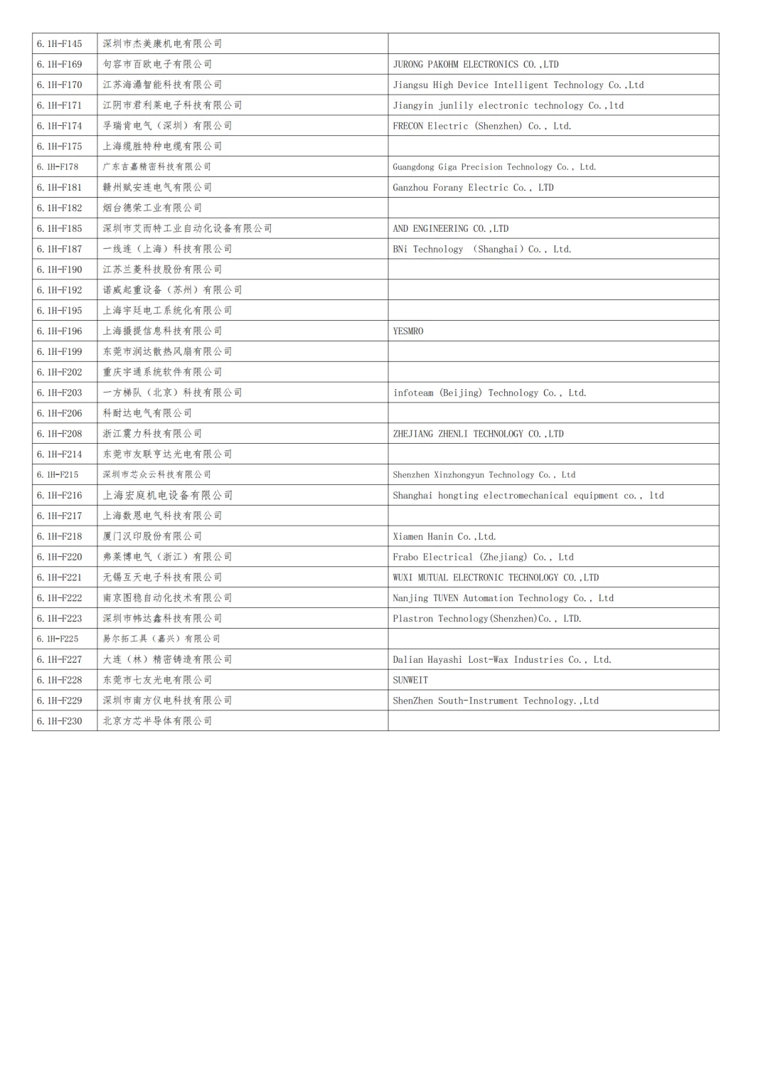 2025上海工博会自动化展商名录