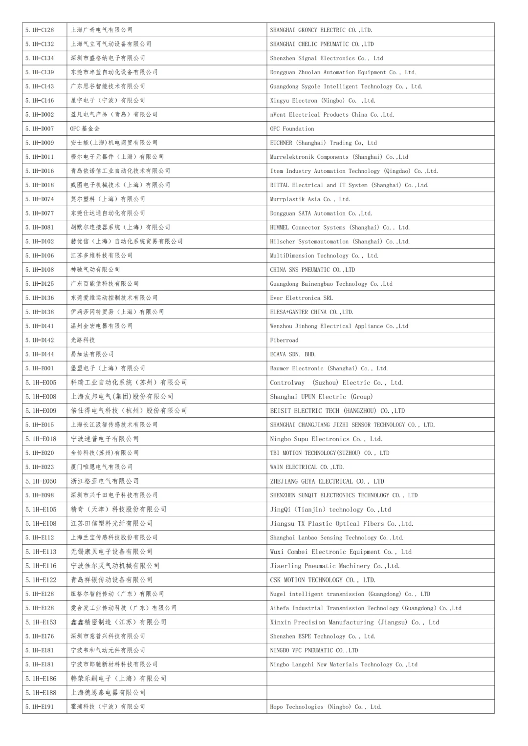 2025上海工博会自动化展商名录