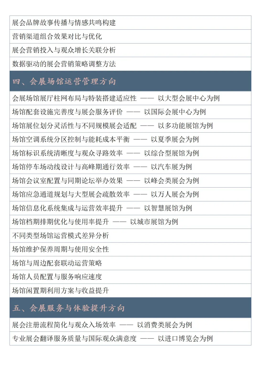真心想让所有学会展经济管理的宝子都刷到啊