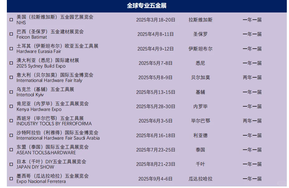 25年还有什么展