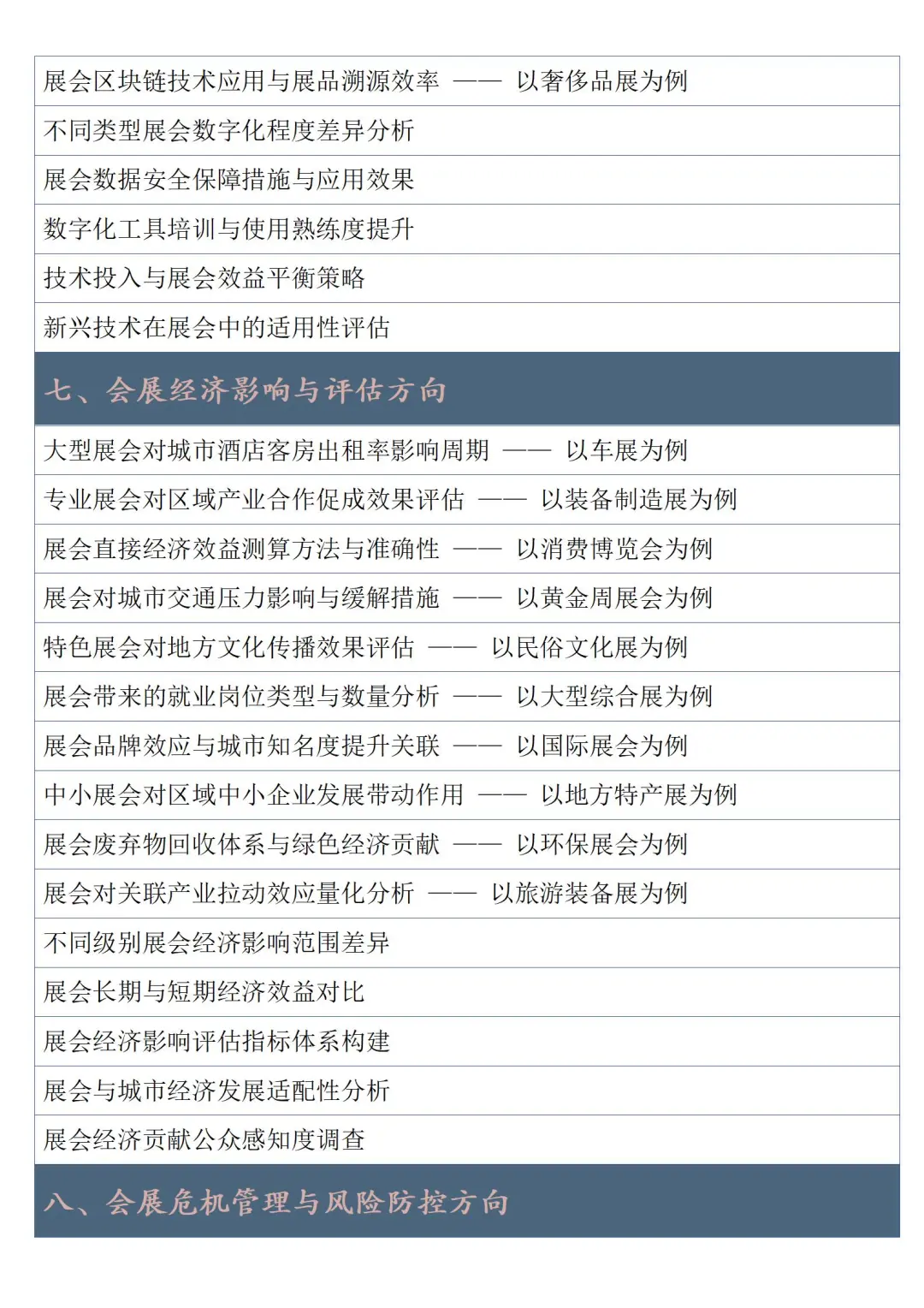 真心想让所有学会展经济管理的宝子都刷到啊