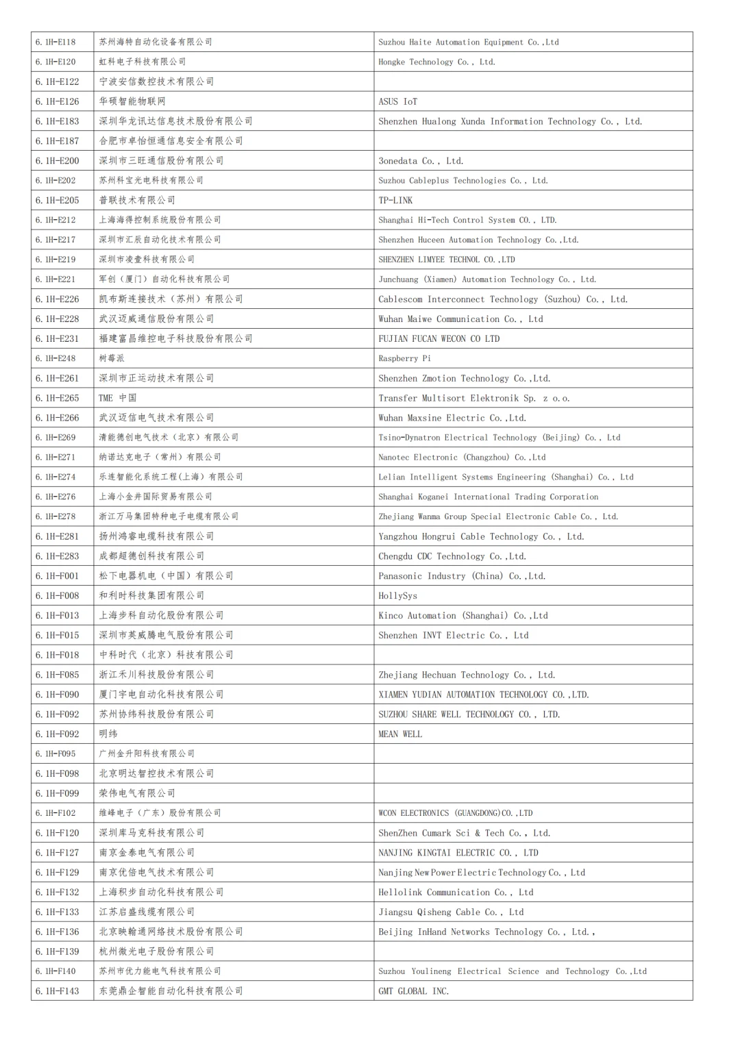 2025上海工博会自动化展商名录